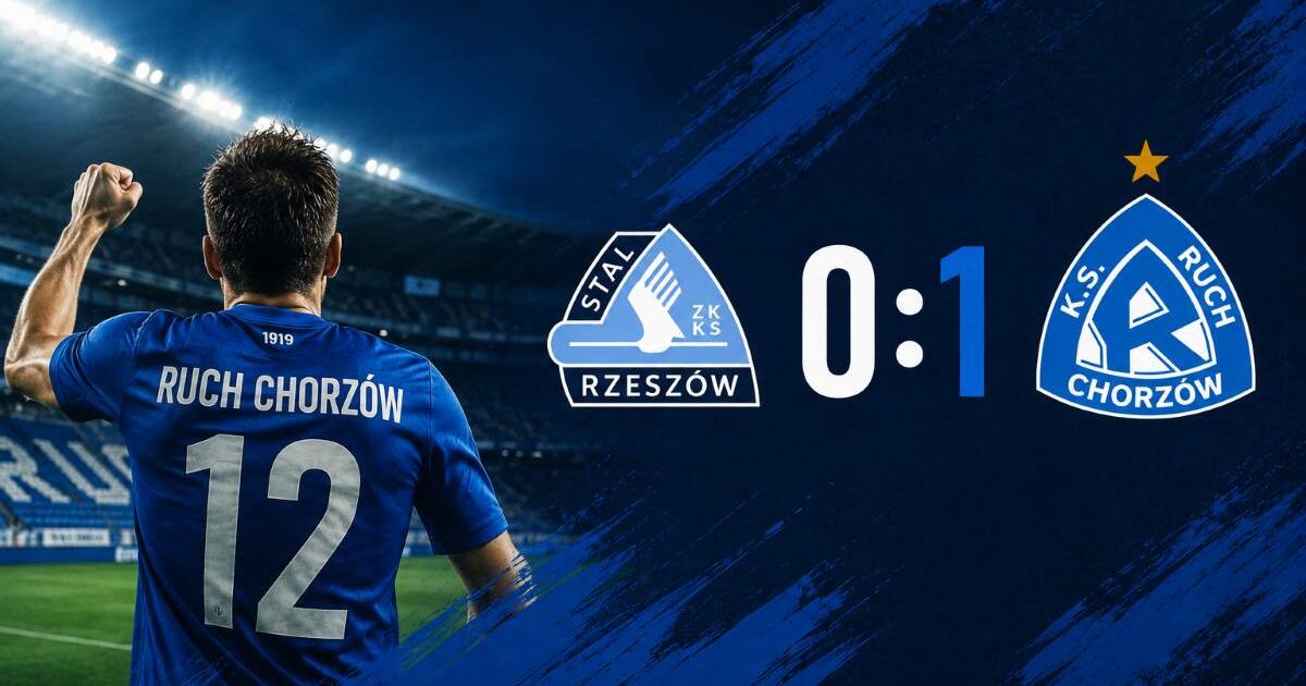 Ruch Chorzów wygrał ze Stalą Rzeszów 1:0