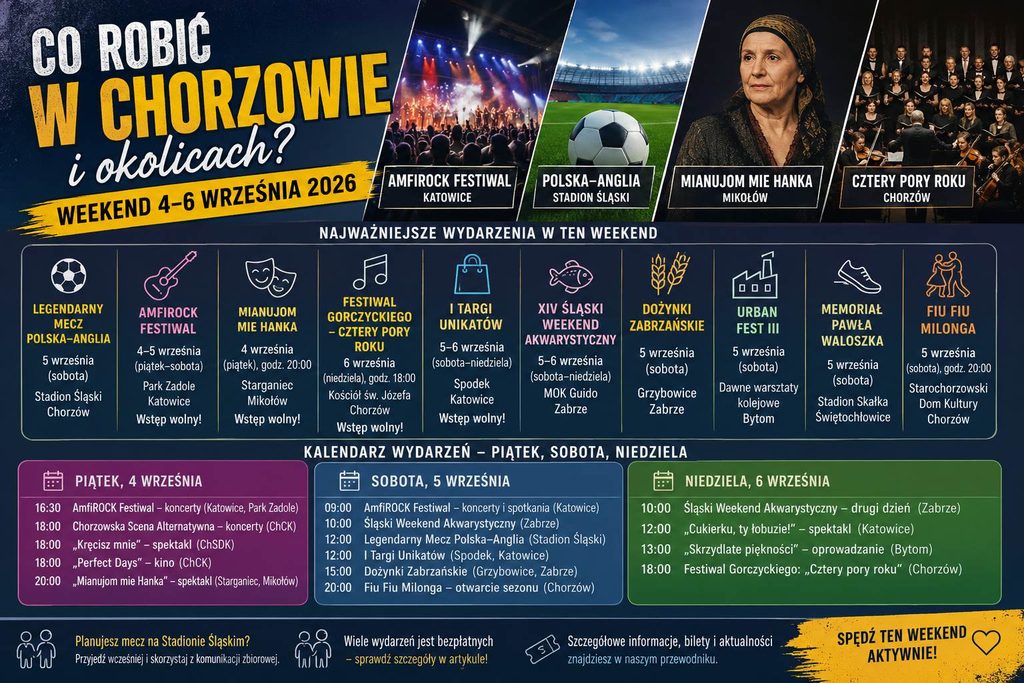 Najważniejsze wydarzenia w weekend 4–6 września 2026